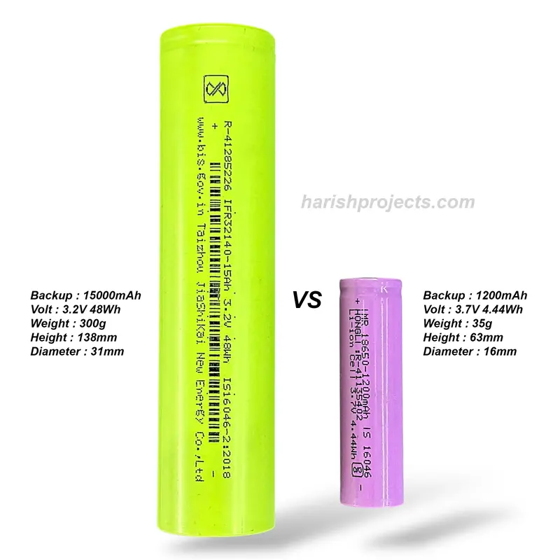 15Ah (15000Mah) 3.2V 48Wh 32140 Lifepo4 Battery | Rechargeable Lithium Iron Phosphate Battery Cell For Solar, Ev & Diy Projects 2