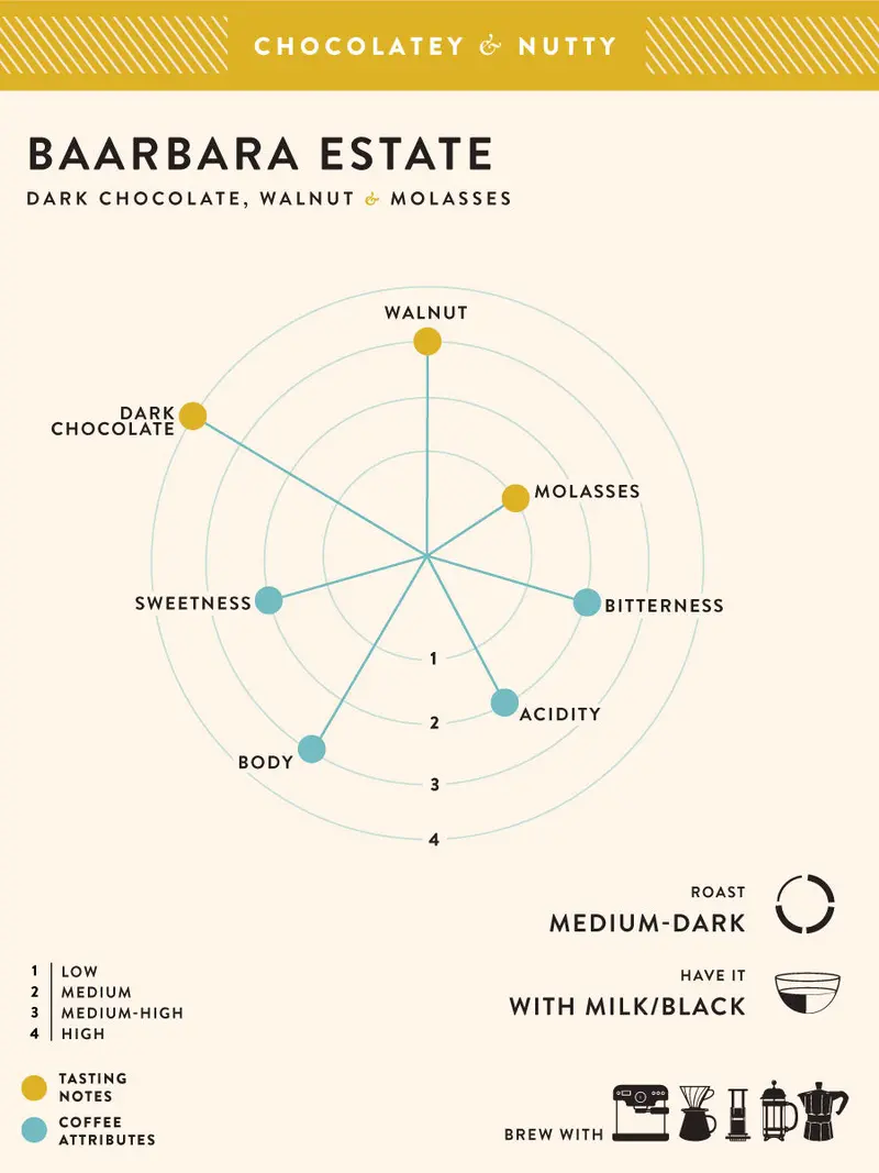 Baarbara Estate 2