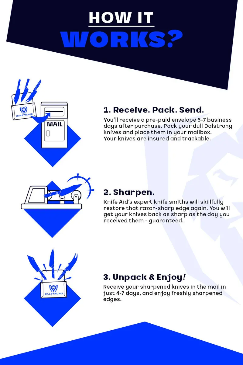Dalstrong Knife Sharpening Service 2