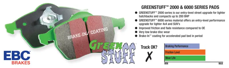 Ebc Greenstuff Rear Brake Pads 2010-2023 Lexus Gx460 / 2003-2009 Gx470 / 2003-2023 Toyota 4Runner / 2007-2014 Fj Cruiser / 2003-2007 Sequoia / 2005-2023 Tacoma / 2000-2006 Tundra 2