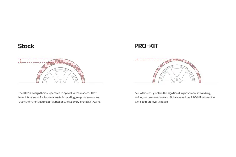 Eibach Pro Kit 2020-2025 Chevrolet Corvette Coupe 6.2L V8 Rwd C8 | Non Z51, W/ Nose Lift, Non Magneride 2