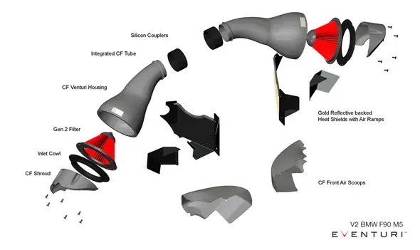 Eventuri Bmw F90 M5 / F9x M8 Black Carbon Intake System - V2 2