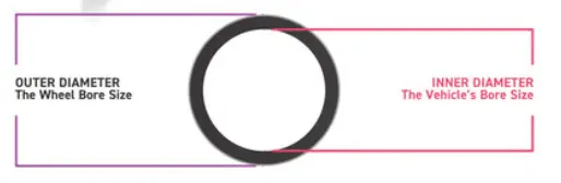 Gorilla Hub Ring Set 67 Od-57.10 Id 4 Pack 2