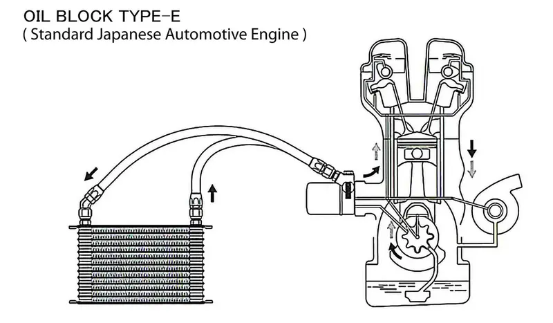Greddy Oil Cooler Standard Block 3