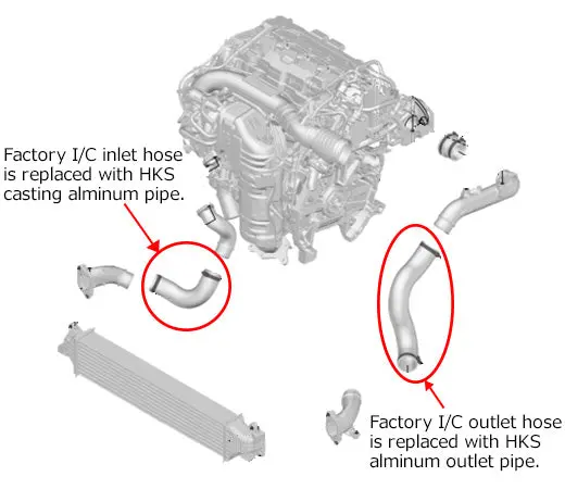 Hks Intercooler Pipe Kit 2017-2021 Honda Civic Type R Fk8 (2.0L) 2