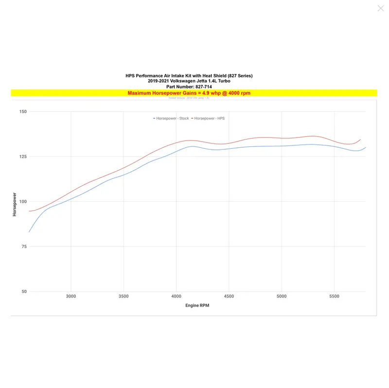 Hps Performance Air Intake With Heat Shield 2019-2021 Volkswagen Jetta Turbo (1.4L) 3