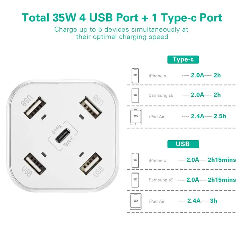Huntkey | Sca-507 Smart | Type-C Adapter 2