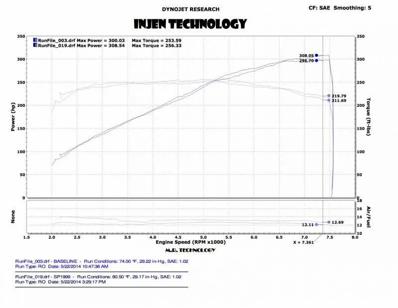 Injen Short Ram Air Intake 2014-2015 Infiniti Q50 V6 (3.7L) 2