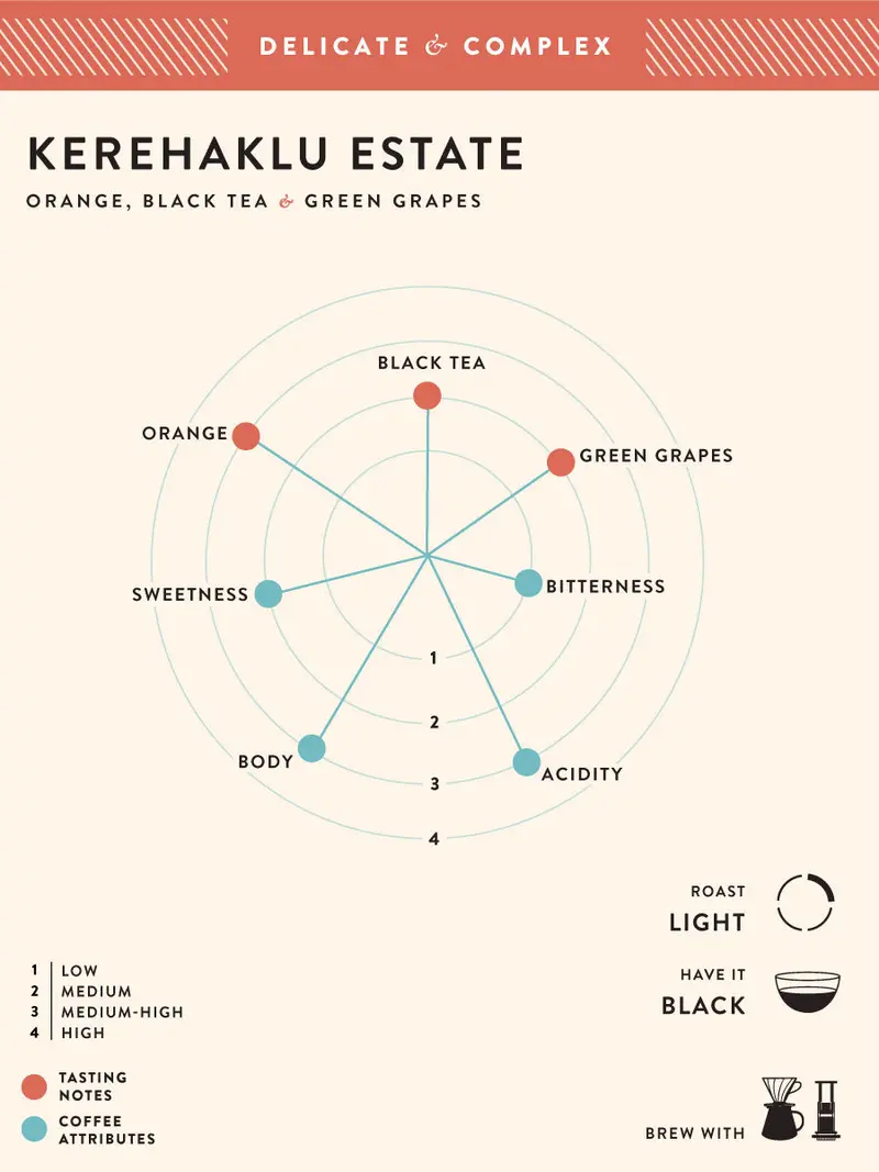 Kerehaklu Estate 2
