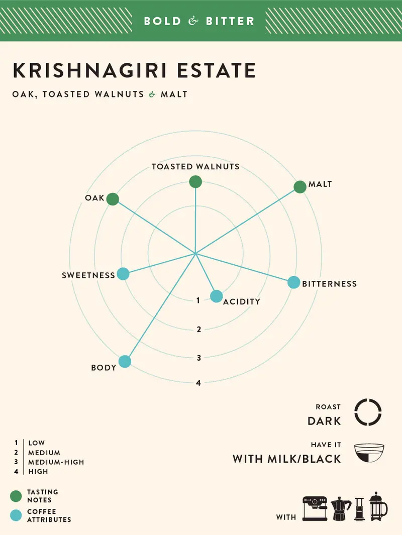Krishnagiri Estate 2