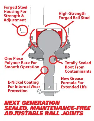Spc Performance Replacement Ball Joint & Knuckle Insert Kit (Use W/ Pn 25460 Or 25485 ) 2