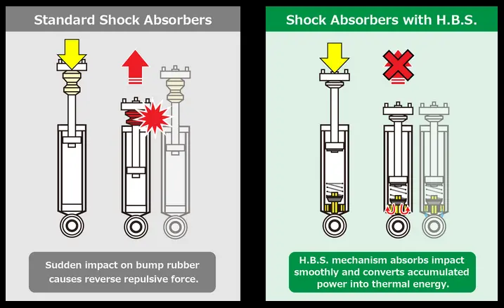 Tein Rx1 Damping Adjustable Shock Absorber Kit 2011-2020 Toyota Sienna Fwd 2