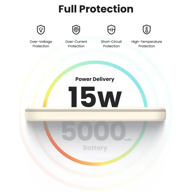 Ugreen 5000Mah Magnetic Wireless Power Bank With Magsafe – White 2
