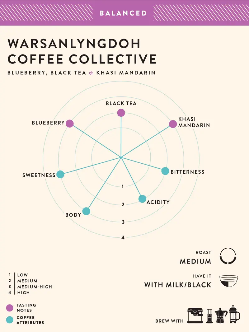 Warsanlyngdoh Coffee Collective 2