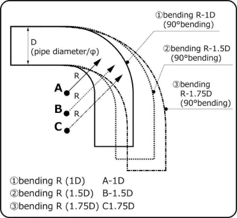 Hks Universal Aluminum Pipe Bend – 100Mm Diameter, 60-Degree Angle, 1.5X Diameter Radius 1